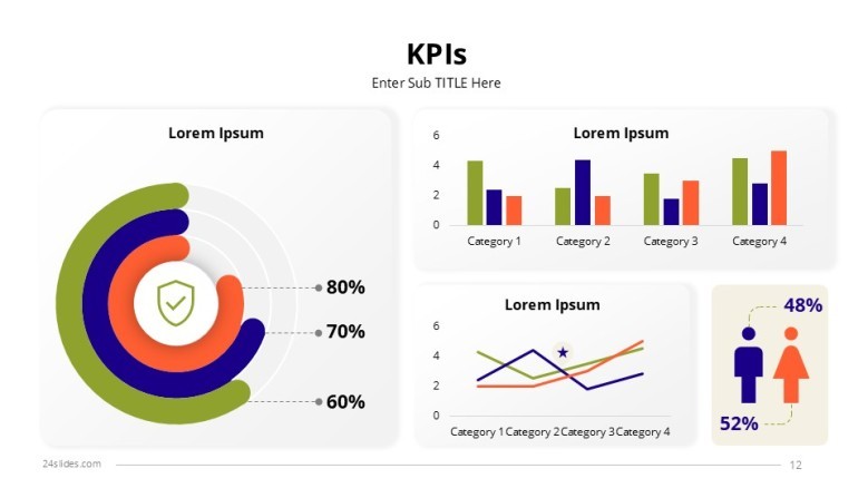KPIs slide in PPT