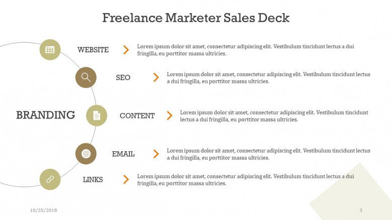 freelance marketer circle chart with five key points