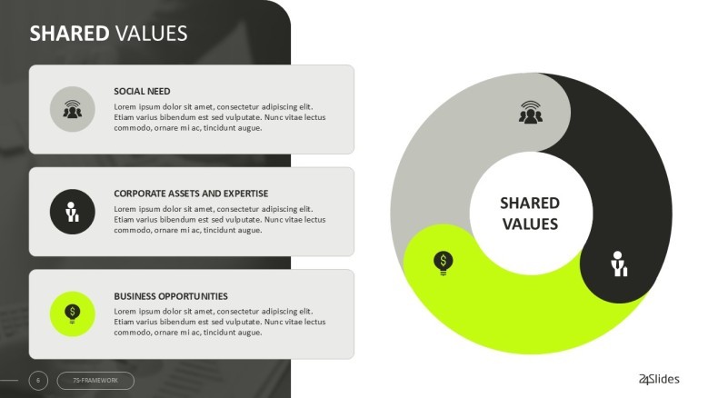 7s framework Shared values