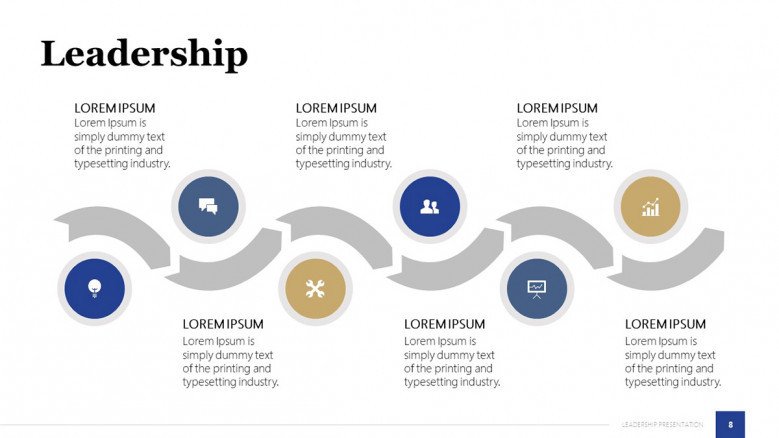 Leadership Roadmap Slide
