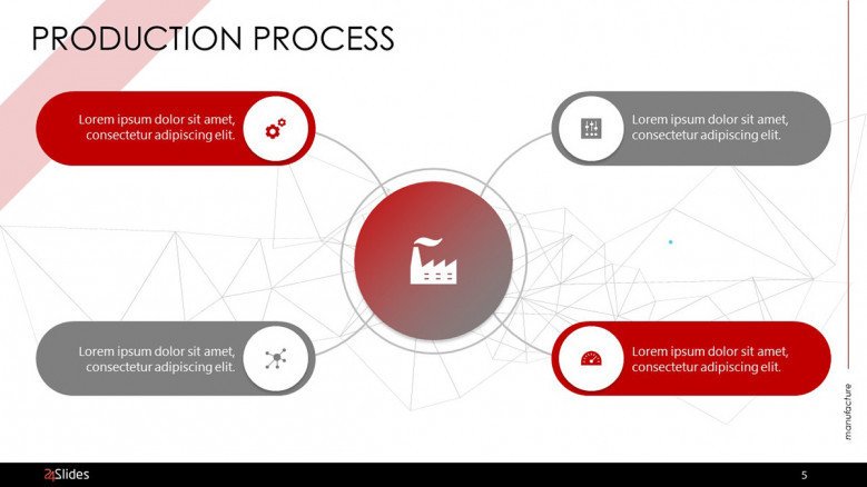 production process in mind map with four key factors in text box and icons