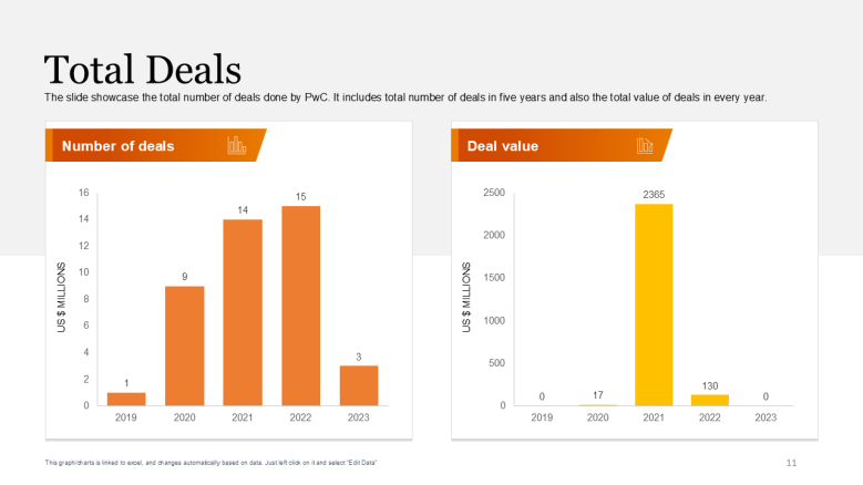 Consulting Deals slide
