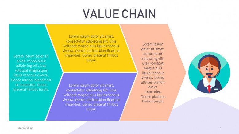 Colorful four-piece diagram for a Value Chain Analysis Presentation