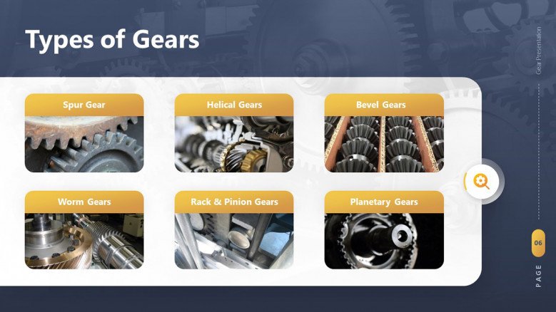 Types of Gears Slide