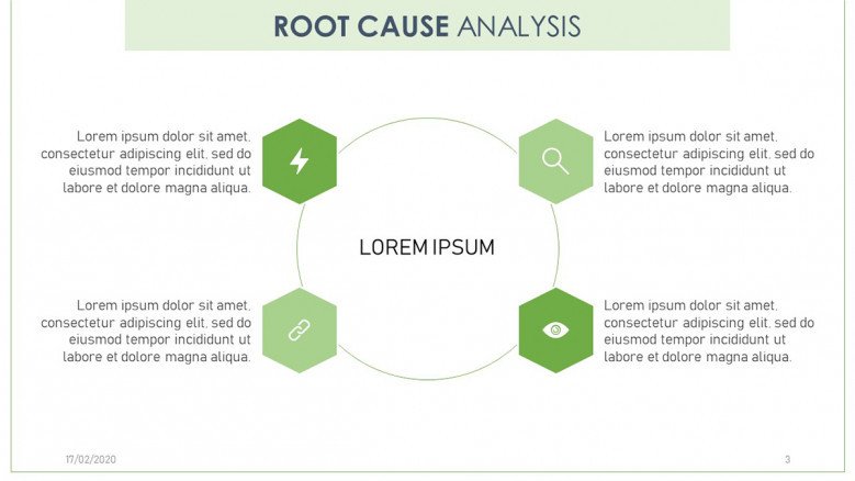 Root cause matrix