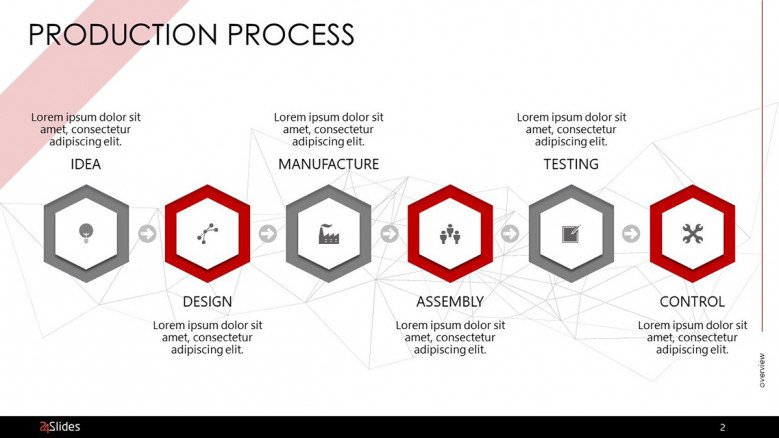 production process in six steps with icons and text