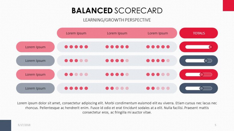 balance scorecard in table analysis with key indicators