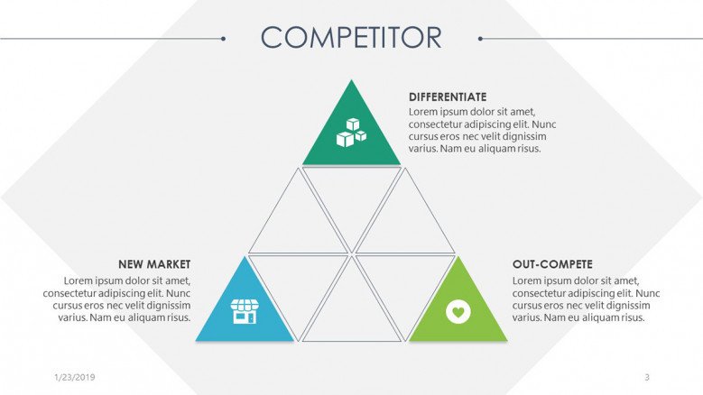 competitor presentation in triangle stage diagram