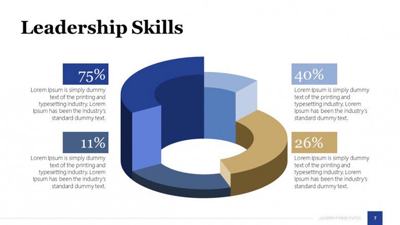 Leadership Skills Slide