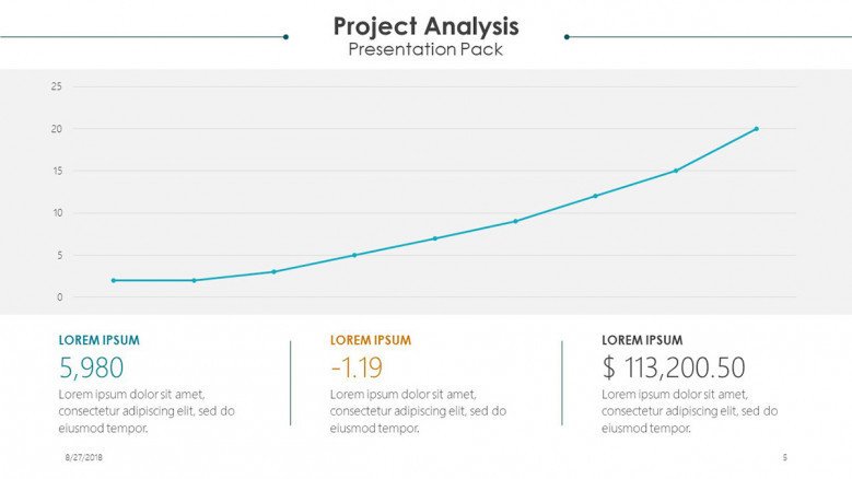 project analysis slide in line chart with budget analysis