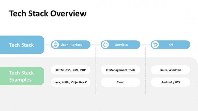 Tech Stack Overview Slide