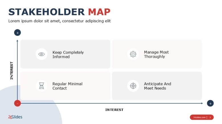 Stakeholders Power Interest Grid Slide