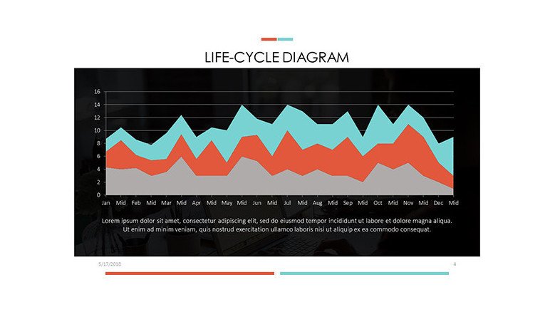 life-cycle diagram in area chart
