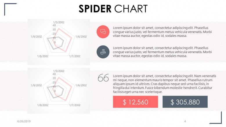 spider chart budget analysis with three key summary text