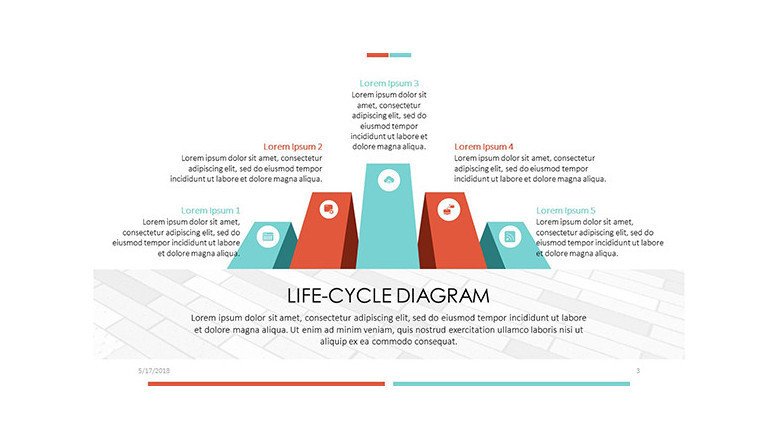 life-cycle diagram in bar chart with text box