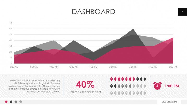 dashboard slide with area chart and data driven information in key indicators