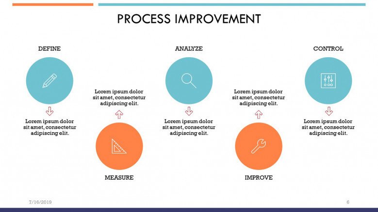 Five steps DMAIC methodology for Process Improvement