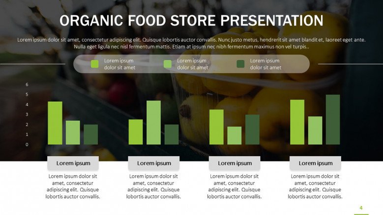 Organic Food Store Statistics