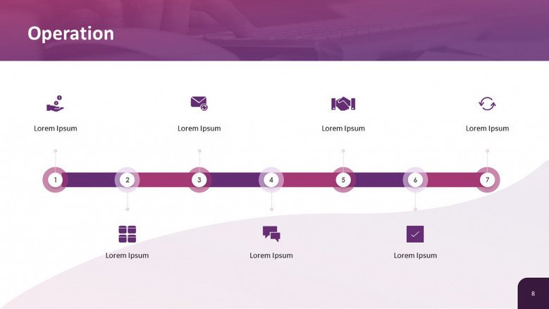Business Operations Timeline