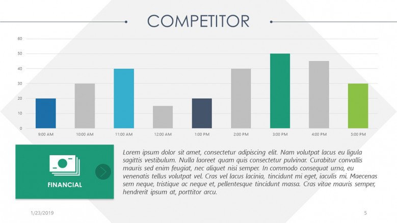 vertical bar chart for competitor presentation