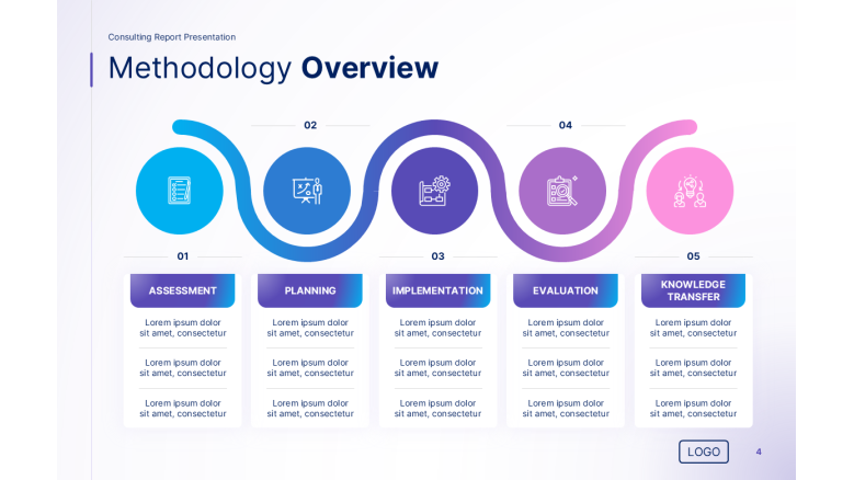 methodology slide