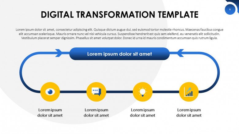 Digital Transformation Process Diagram