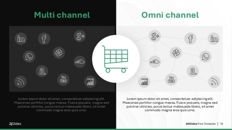 Multi channel vs Omni channel