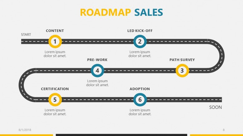 business roadmap presentation roadmap sales slide in timeline