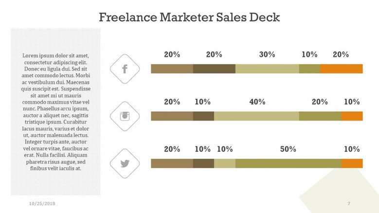 freelance marketer sales bar graph for social media data analysis