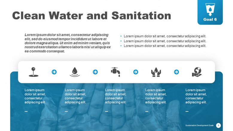 Clean Water Timeline Slide in blue