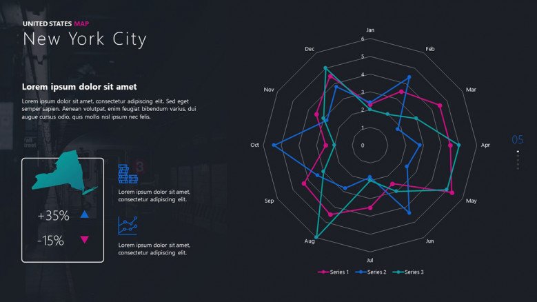 City radar chart or spider chart