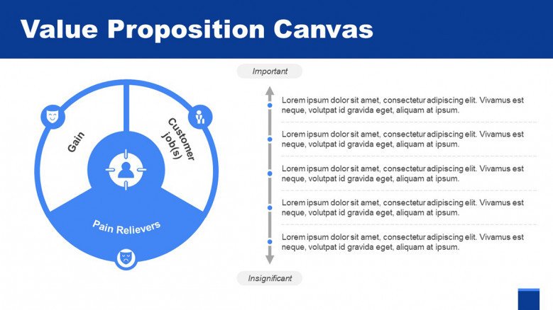 Pains Slide for a Value Proposition Canvas Presentation
