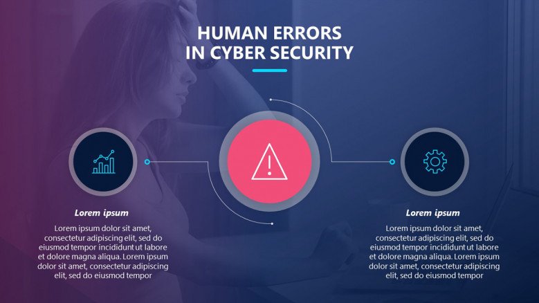 Cyber security diagram slide