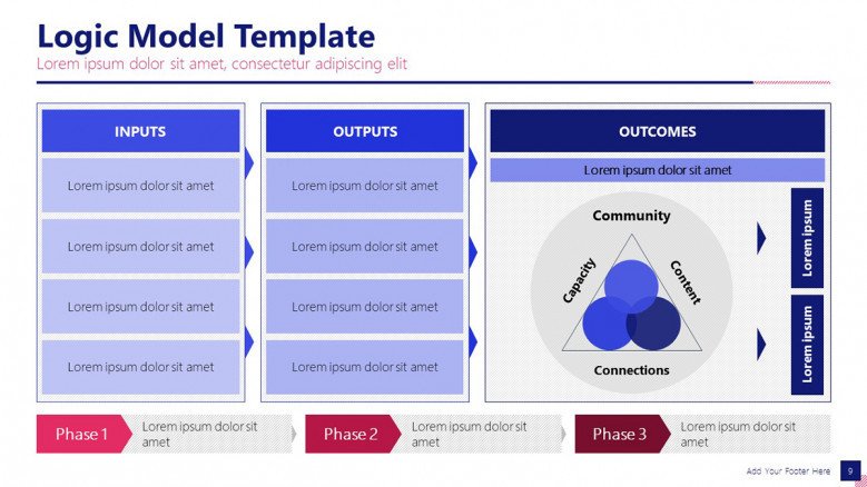 Corporate Logic Model Slide