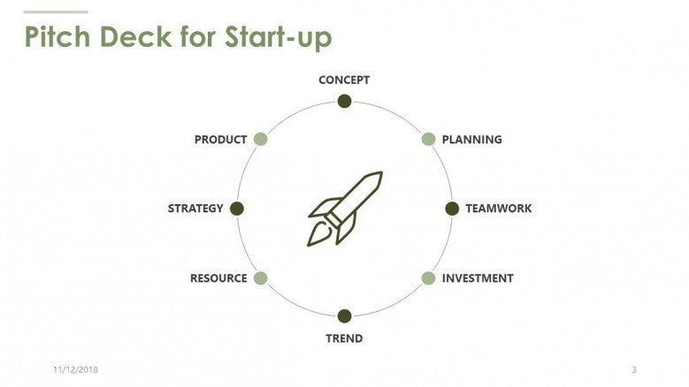 pitch deck for start up in cycle chart