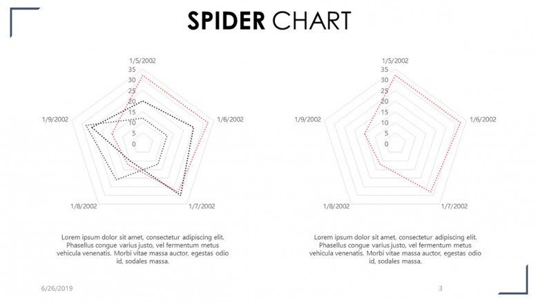 two spider chart  in comparison with timeline analysis and description summary text