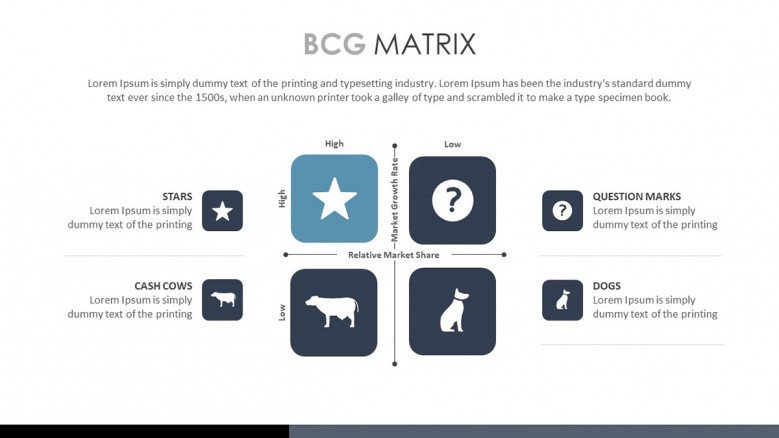 Four-quadrant BCG Matrix Slide