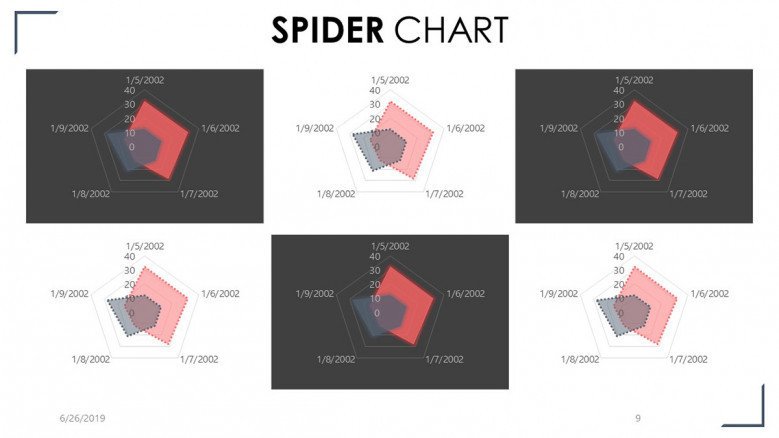 six spider chart comparison