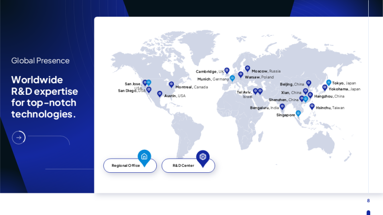 Global Map Slide | Business Presence