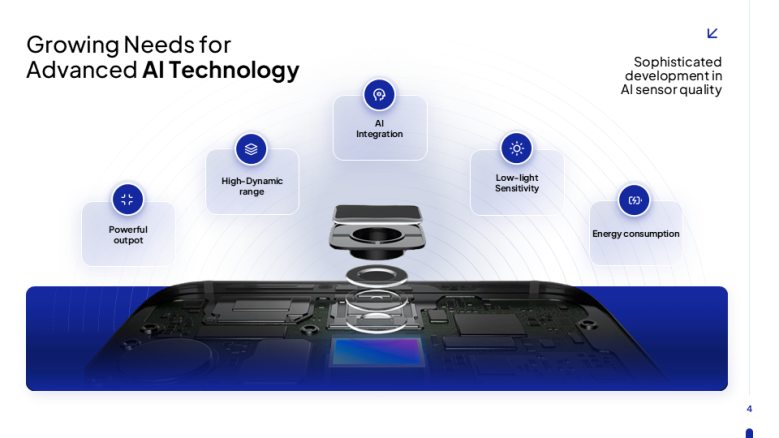 Artificial Intelligence (AI) Product Slide