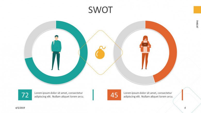SWOT analysis with compared gender circle chart