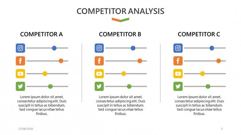 Competitor analysis slide for social media analysis presentation in dots chart