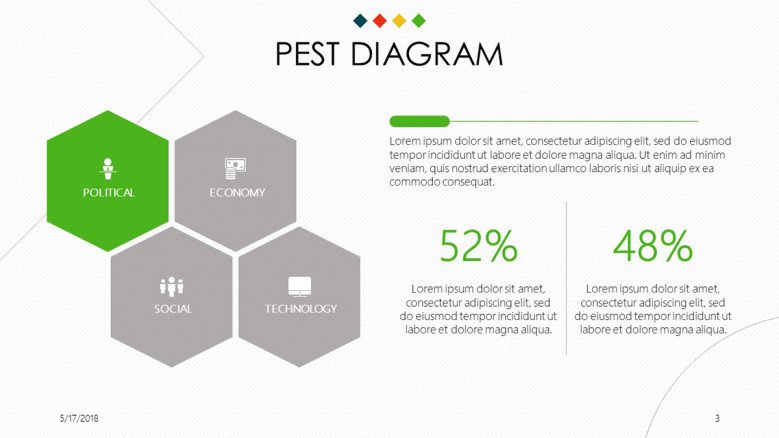 PEST Diagram comparison analysis with data percentage