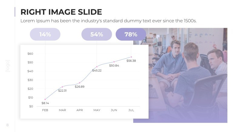 corporate presentation analysis in line chart