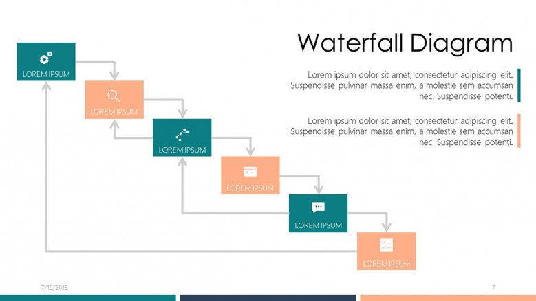 waterfall diagram in six stages with icons
