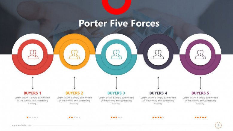 Five circles for the Five forces of Porter