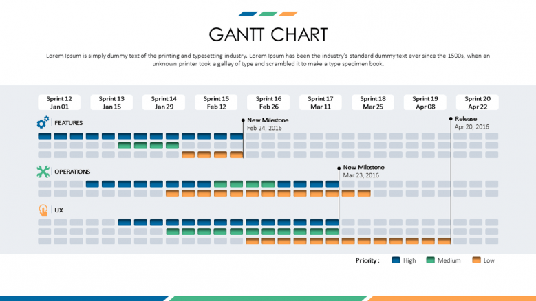 business presentation in gantt chart