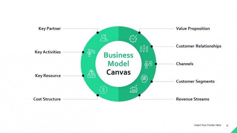 Business model Canvas Circle Diagram
