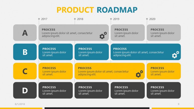 business roadmap presentation product roadmap slide in tables with icons