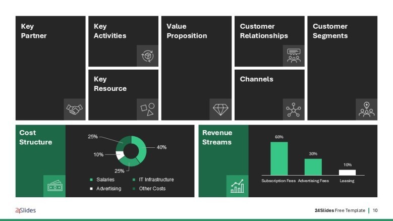 Business model Canvas with data charts